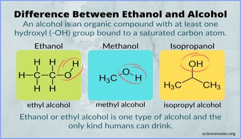 What is the difference between isopropyl alcohol and denatured alcohol?