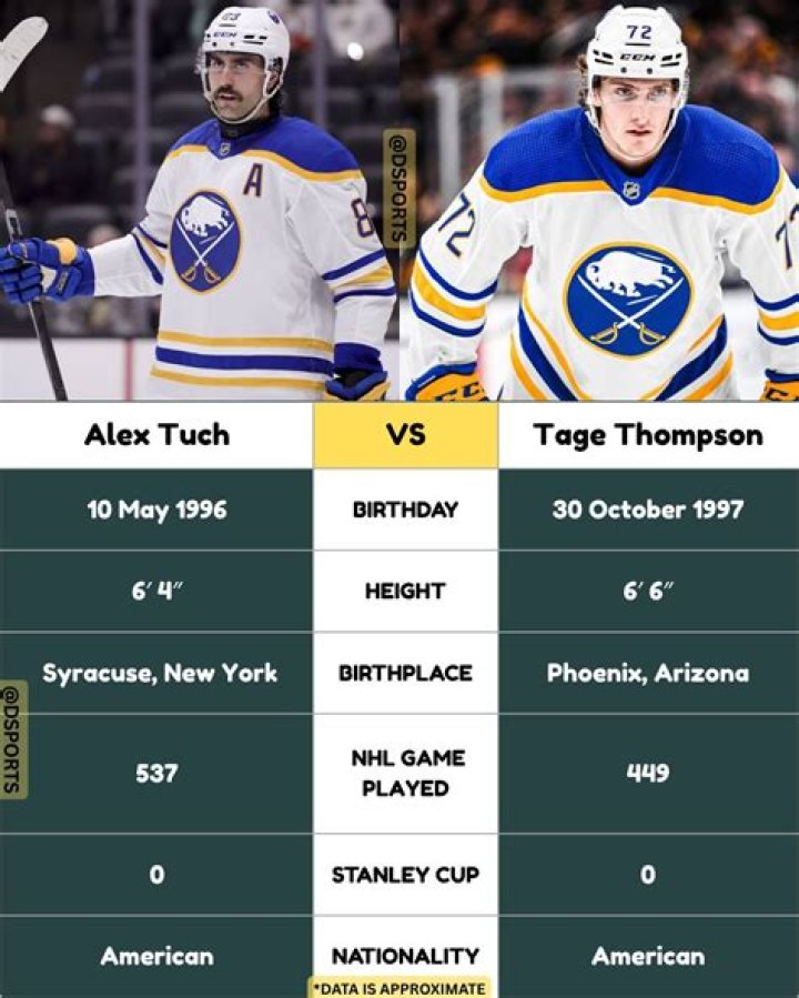 Alex Tuch Brother: Is Luke Tuch Alex Tuch brother? Does Alex Tuch have a brother? What nationality is Alex Tuch?