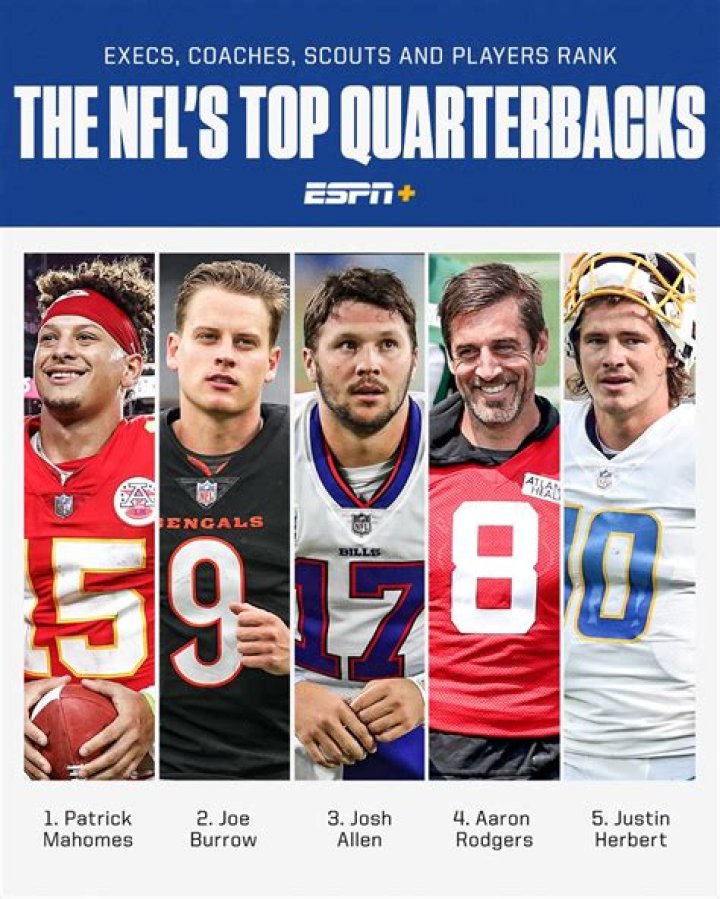 All Quarterbacks Taken In The 2023 Draft