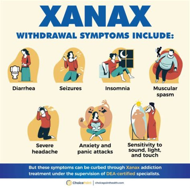 Are mylan a4 the same as xanax