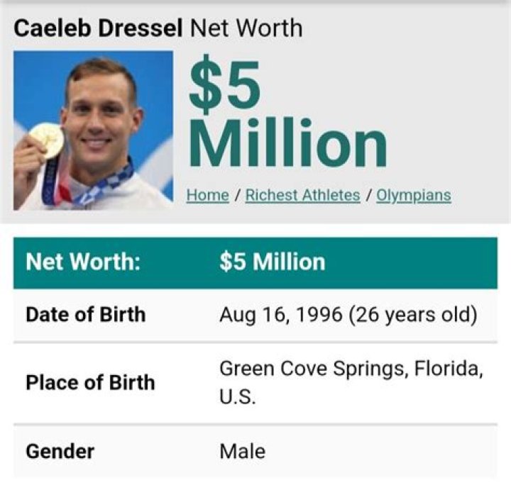 Caeleb Dressel Net Worth, Age, Height, Bio, Birthday, Wiki!