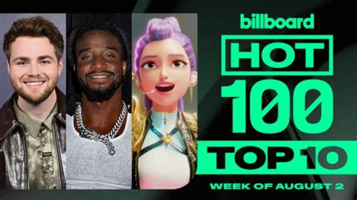 Cardi B tops Billboard 100 Chart with 