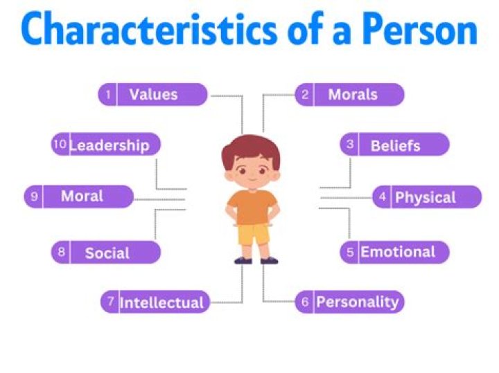 Characteristics of an anointed person