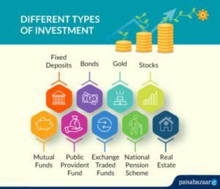 Different Types Of Investment | TheCityCeleb