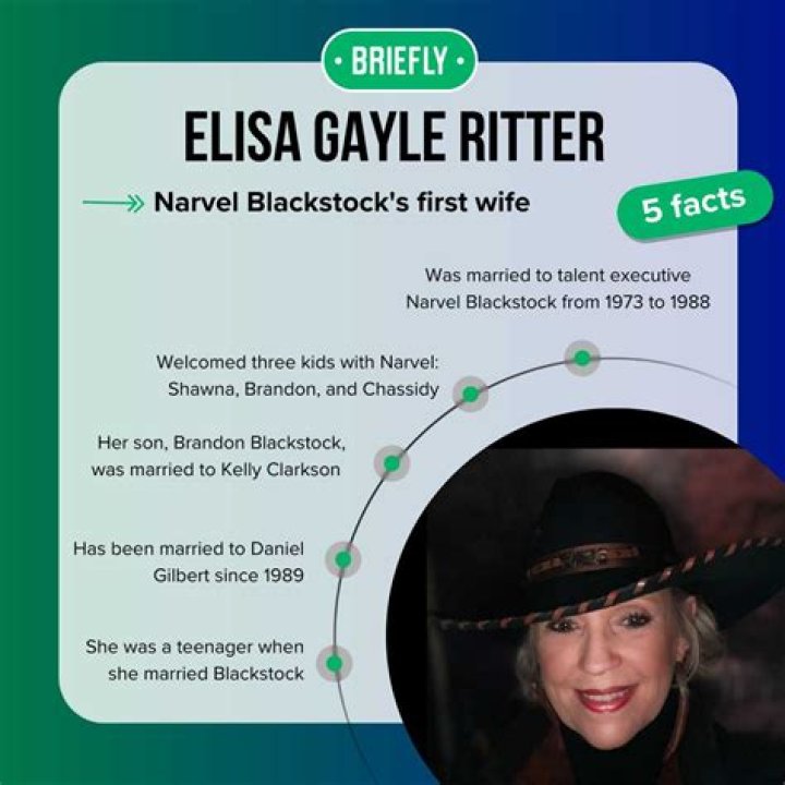 Elisa Gayle Ritter- Age, Height, Husband, Net Worth, Ethnicity