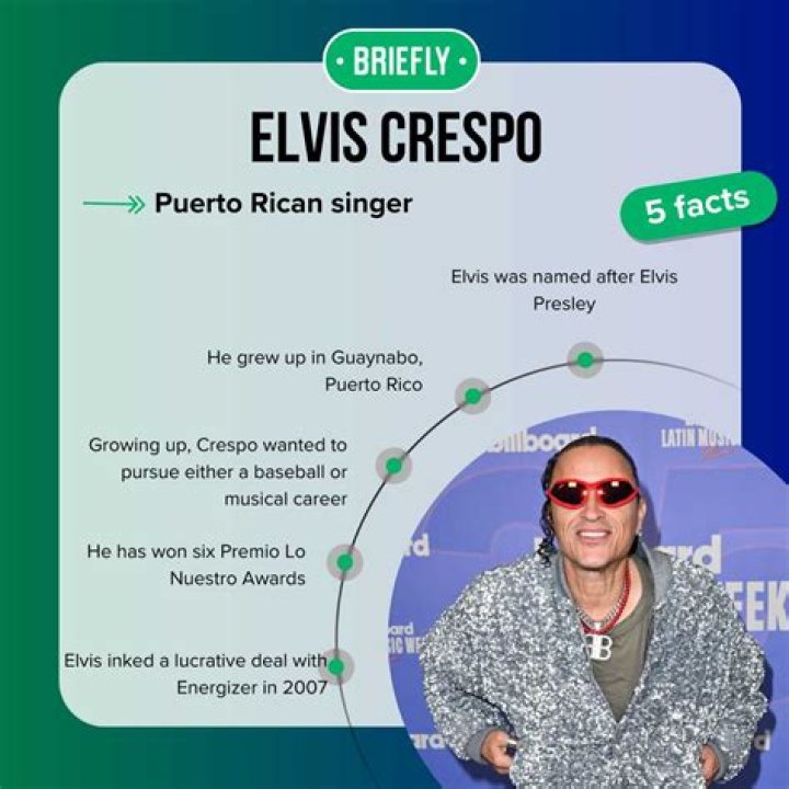 Elvis Crespo Net Worth, Age, Height, Bio, Birthday, Wiki!