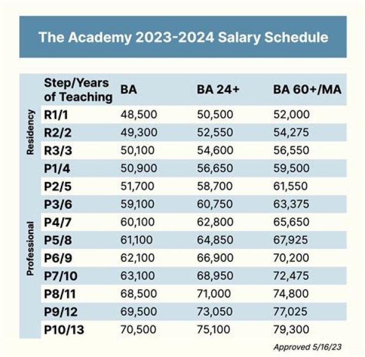 Fame | Craig Finn net worth and salary income estimation Jan, 2024