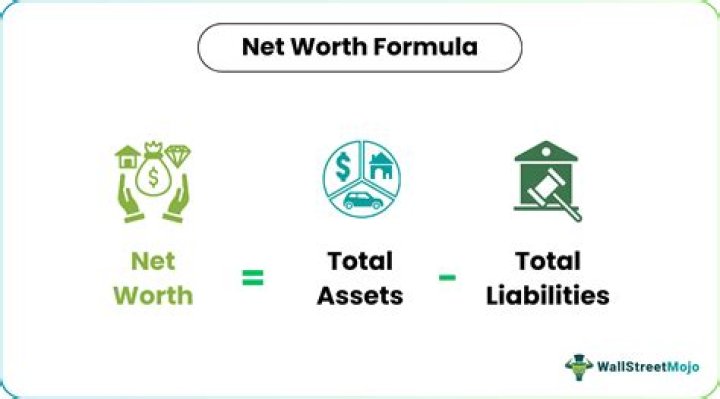 Fame | Fila (company) net worth and salary income estimation Mar, 2024