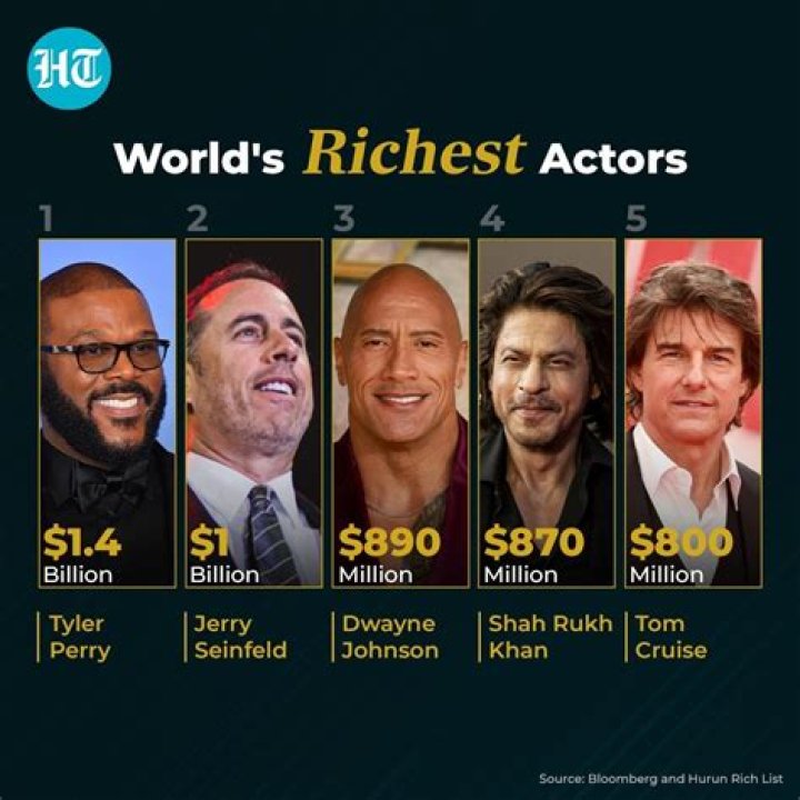 Fame | Paul Henry (actor) net worth and salary income estimation Jan, 2024