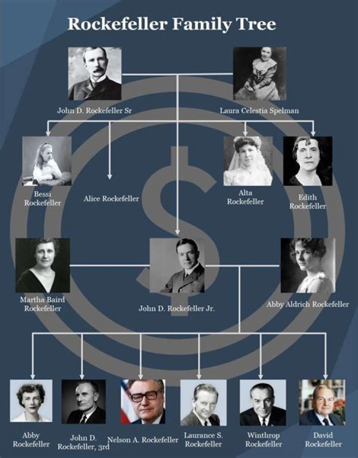 Fame | Rick Rockefeller-Silvia net worth and salary income estimation Jan, 2024