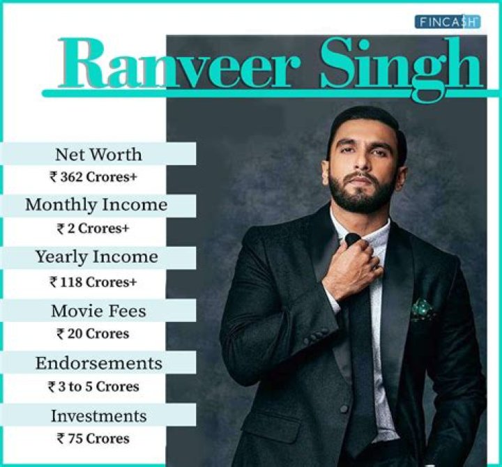 Fame | Rinku Singh net worth and salary income estimation Jan, 2024