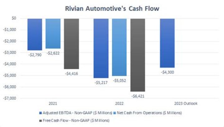 Fame | Rivian net worth and salary income estimation Apr, 2024