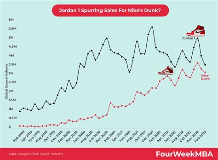 Fame | Simon Jordan net worth and salary income estimation Jan, 2024