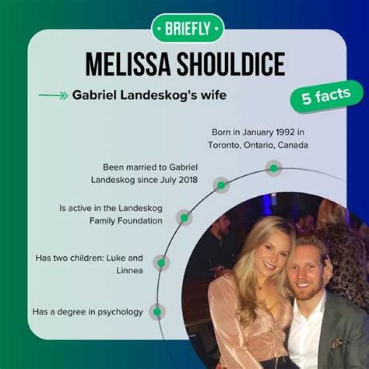 Gabriel Landeskog’s Girlfriend: Who is Gabriel Landeskog Dating?