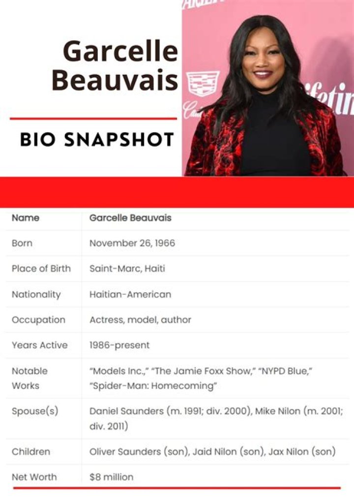 Garcelle Beauvais- Wiki, Age, Height, Net Worth, Husband, Ethnicity