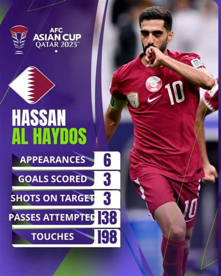 Hassan Al Haydos- All About The Professional Football Player From The Qatar National Team