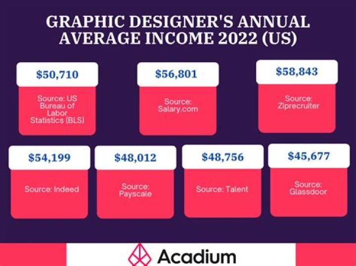 How Much Money Does Ann Elder Make? Latest Ann Elder Net Worth Income Salary