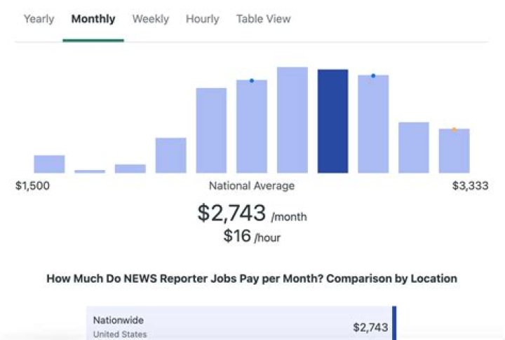 How Much Money Does Steve Lobel Make? Latest Steve Lobel Net Worth Income Salary