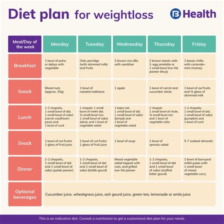 Is Elizabeth Lail Pregnant? Weight Loss Diet And Workout Plan