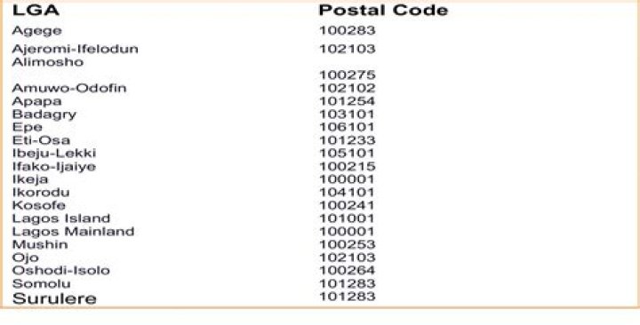Lagos Zip Code