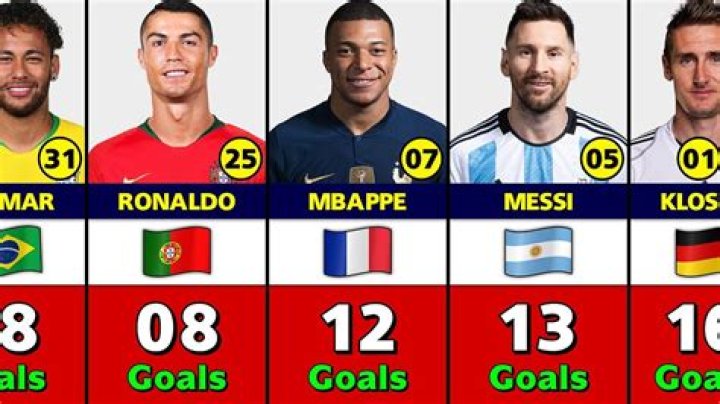 Margarita Crespo Aubameyang Son Is The Most Expensive And Top goal Scorer Player