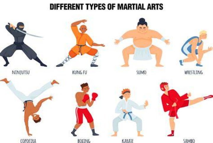 Martial Arts