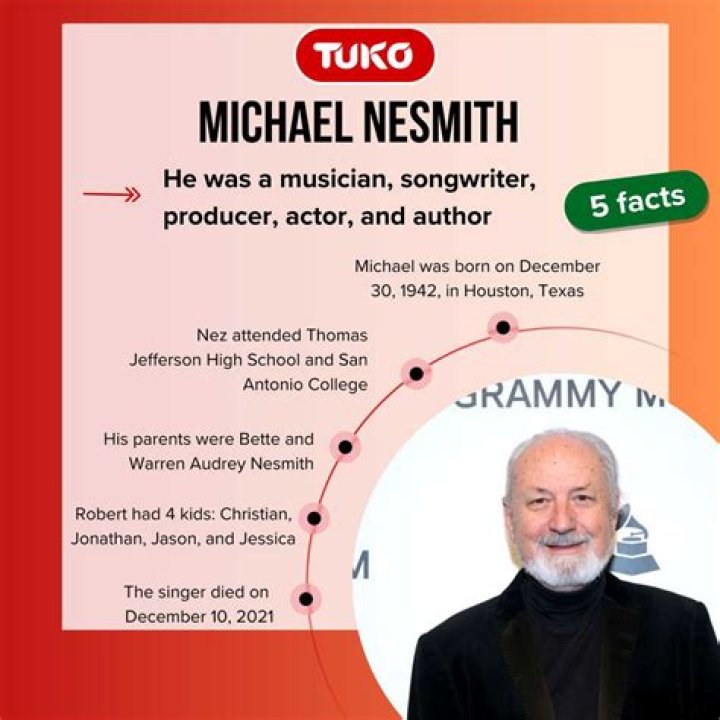 Michael Nesmith - Age, Net Worth, Height, Bio, Wiki!