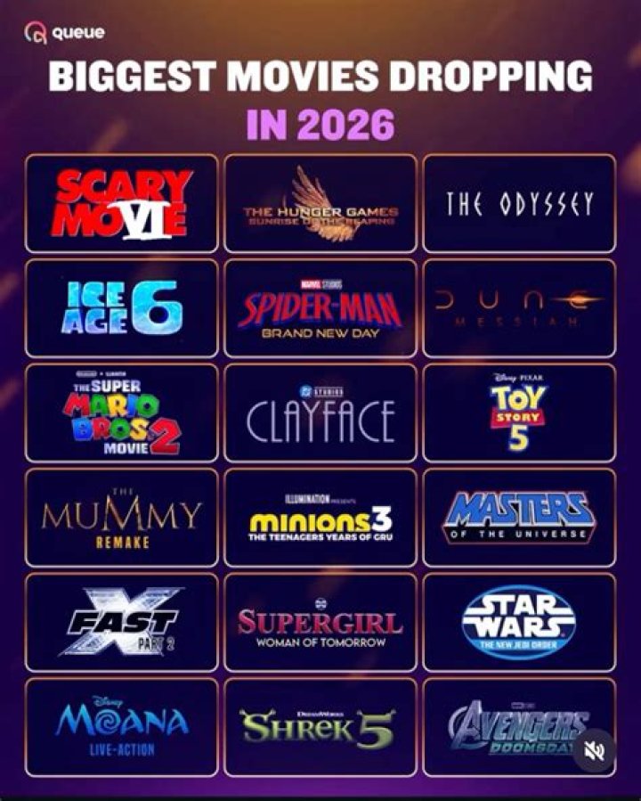 Movies released in January 2020