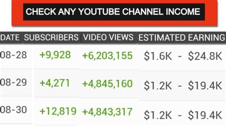 Pasta Grammar net worth, income and estimated earnings of Youtuber channel