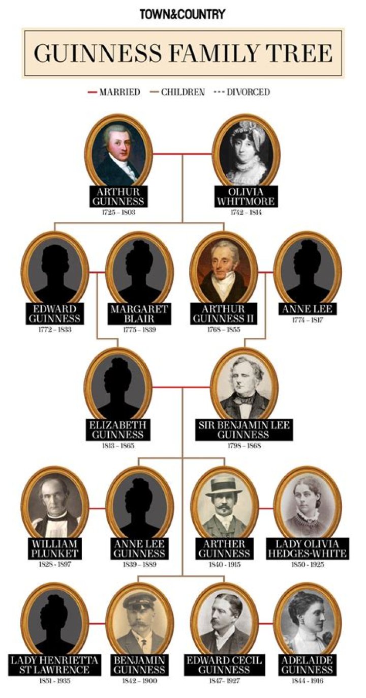 Peter Guinness Family: Is He Related To Alec Guinness? Relationship & Net Worth