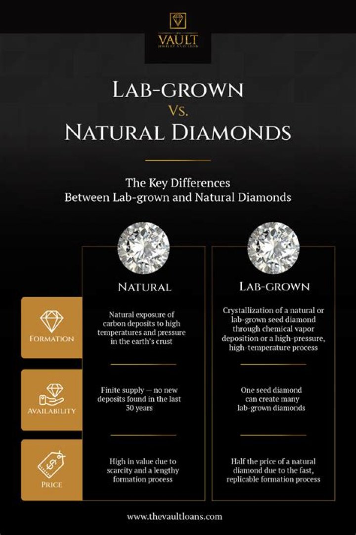 Rare Carat and a Matchless Selection of Laboratory-Grown Diamonds
