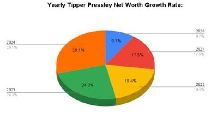 Tipper Pressley Net Worth