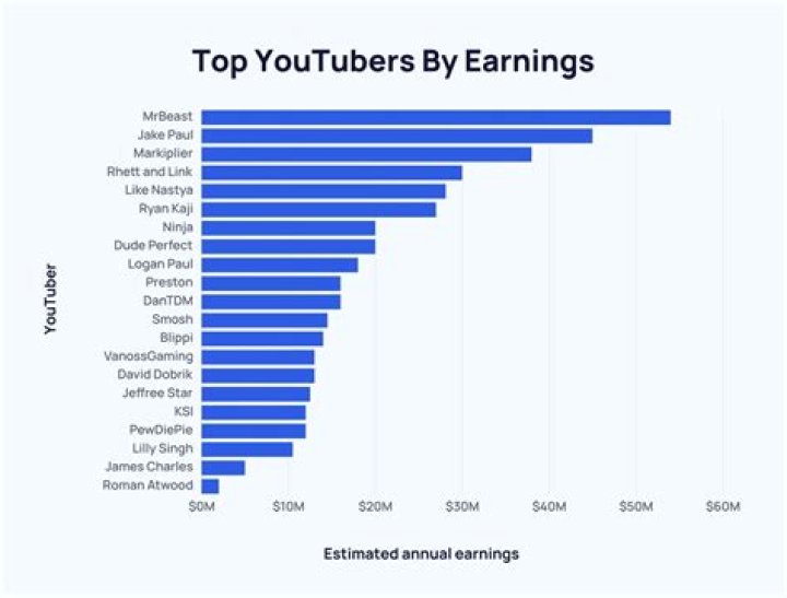 Trav and Cor net worth, income and estimated earnings of Youtuber channel