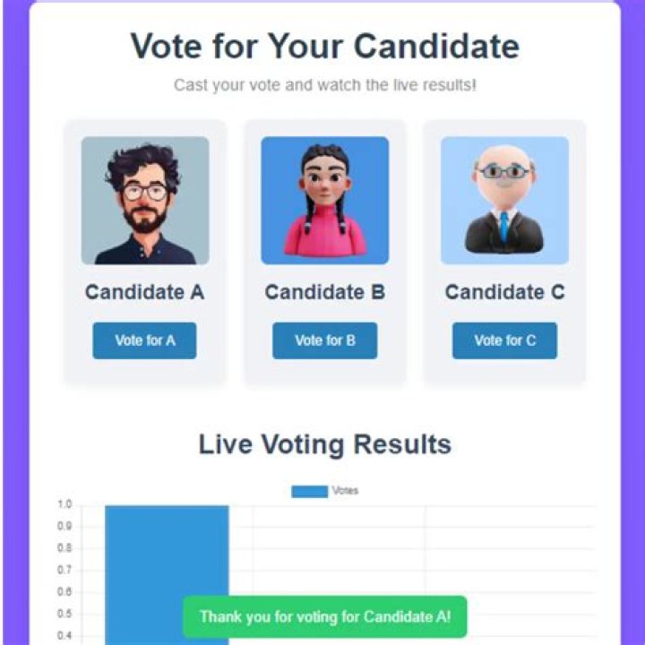 Voting For Magnitude Live Opening Act Is Now Open