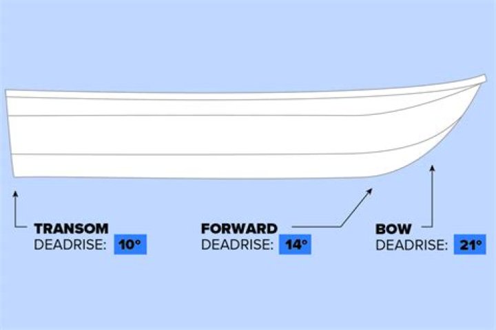 What Does Red On Deck Mean On A Boat? Red On Deck Meaning In Yachting Explained