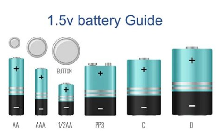 What is a 1 5v battery