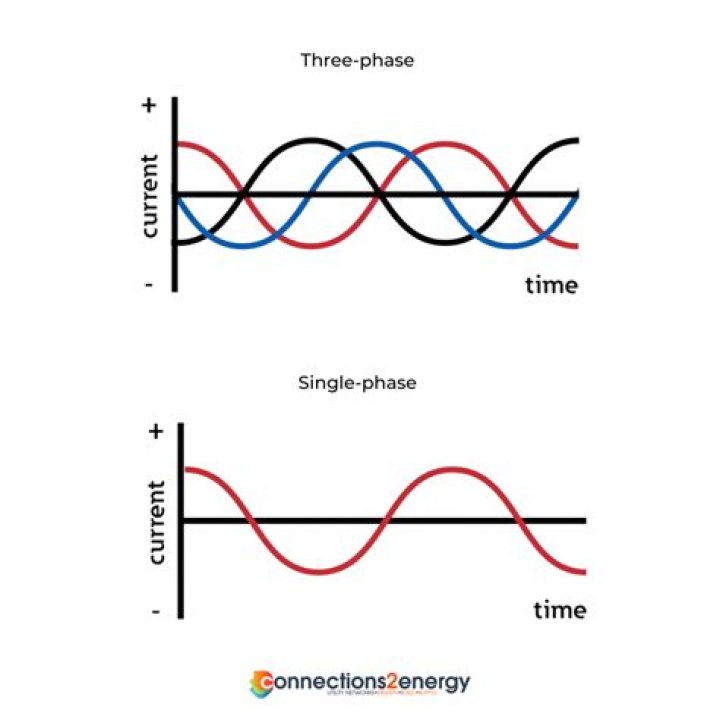 What is the Difference Between 3 Phase and 2 Phase