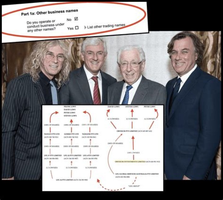 Who is Frank Lowy? See Net-worth, Quote, Awards, Fact, Wiki