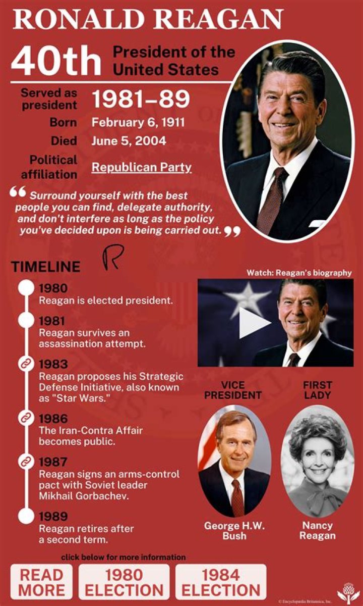 Who is Ronald Reagan? Find Net Worth, Quote, Awards, Fact, Wiki